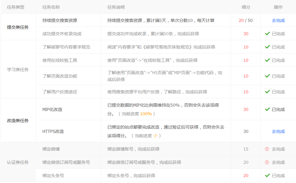 任务不再仅限于新手期，将贯穿整个熊掌号指数
