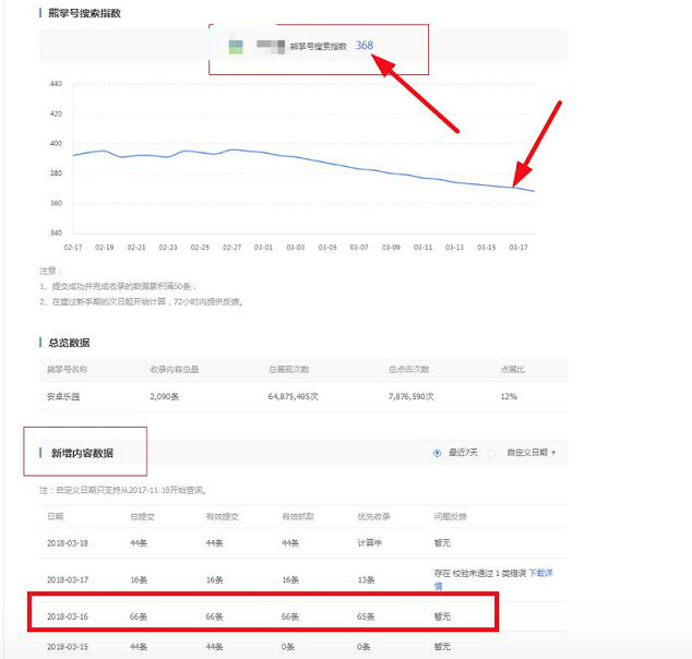 示例：搜索指数长时间持续下降，内容被收录情况较好，内容质量偏低