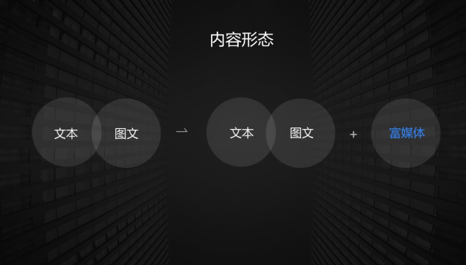 内容形态