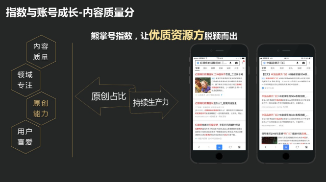 内容质量分第二个维度:领域专注。 举个例子,做音乐的跨界去演电影,大家能接受。但是要是一个IT科技站突然谈情感、养生,这种反差和网站的定位非常不符,会影响他在IT圈的地位。 所以领域专注度对熊掌号来说就是专注于一个方向,能够持续的提供此领域内的优质内容或服务,终极目标是成为领域的权威性内容。 另外,从粉丝的关注上,我们也希望熊掌号更专注,获得更多粉丝,用于用户运营。