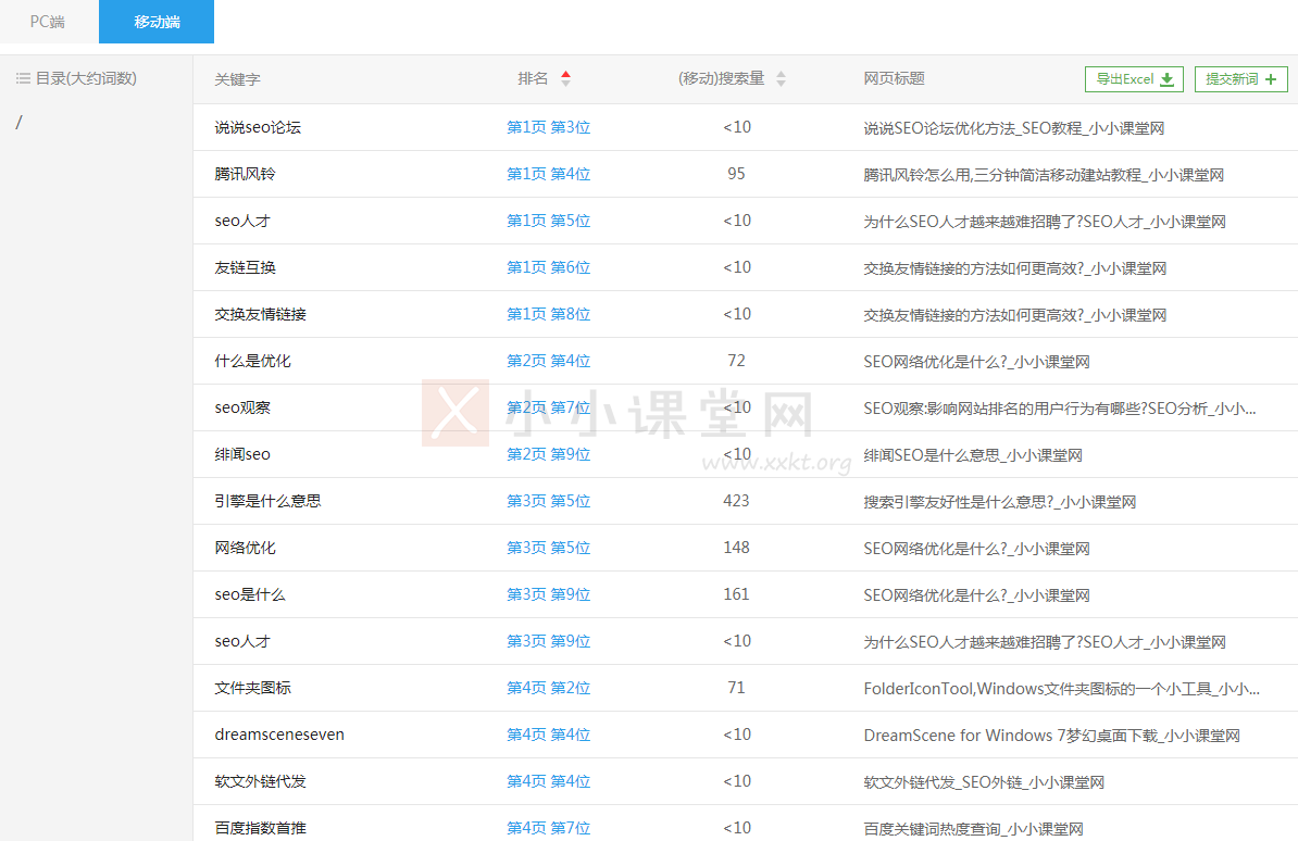 爱站网的关键词库