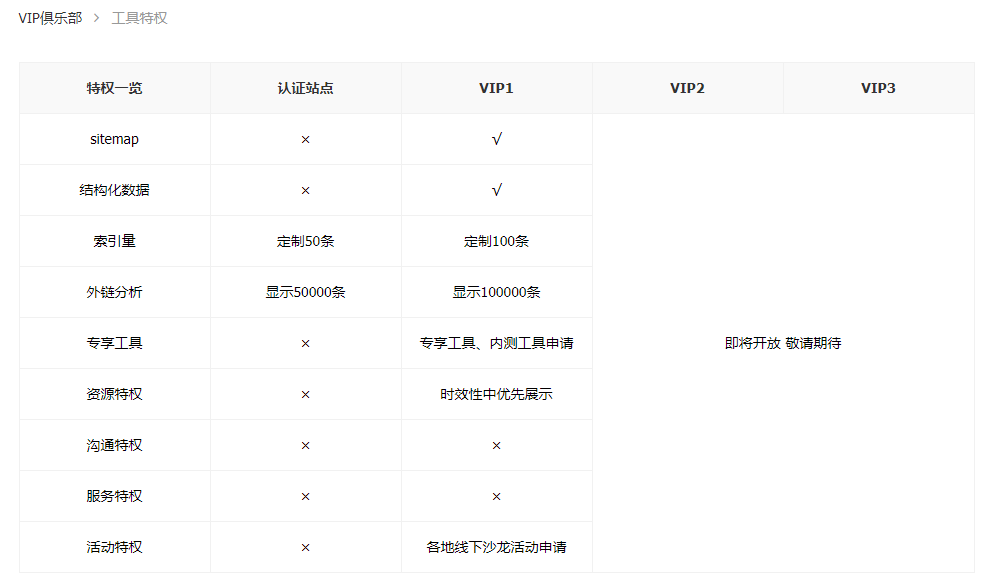 VIP俱乐部