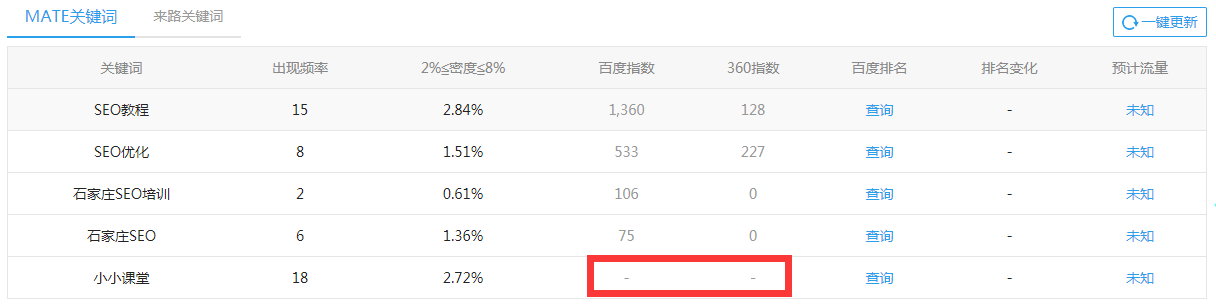 爱站网提交新关键词后多久显示