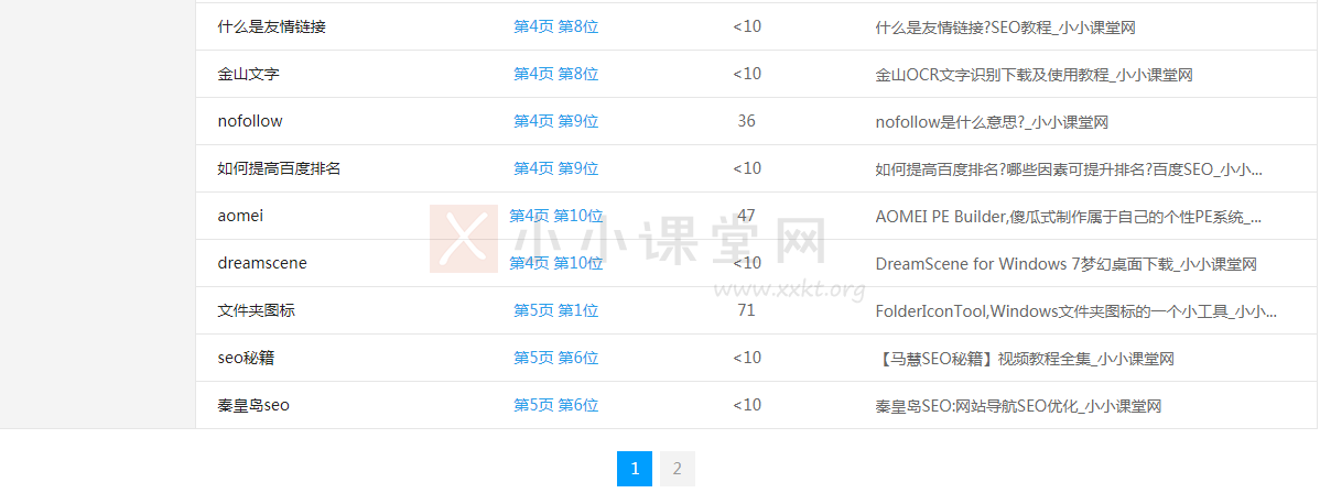 爱站网的关键词库