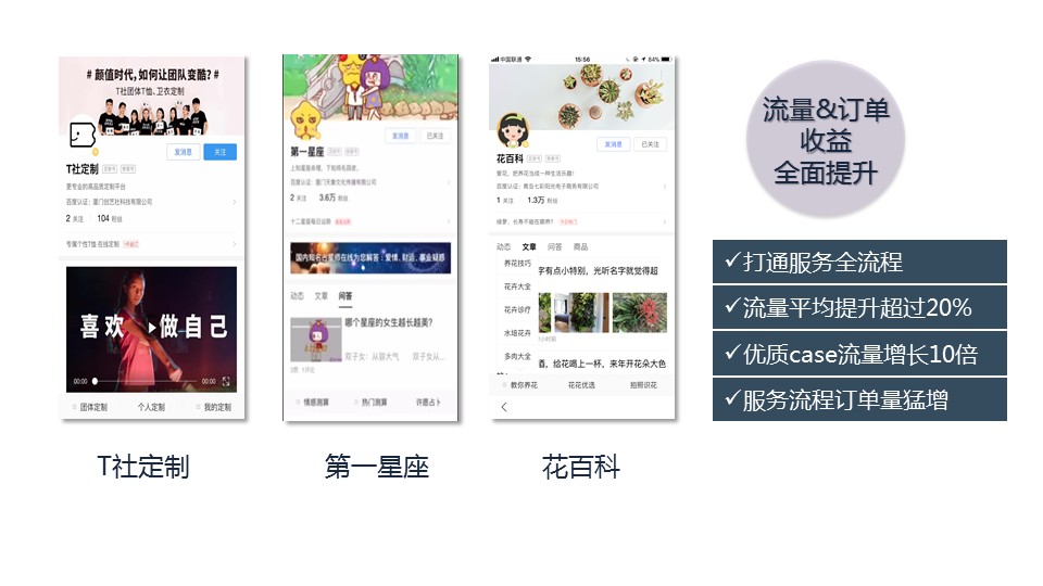 星力量第一期站点，都获得了哪些收益？我们看几个示例：