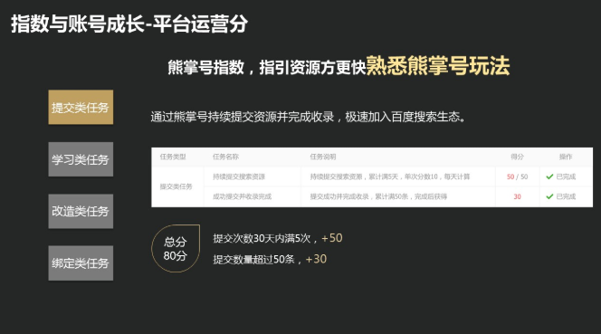 用户喜爱