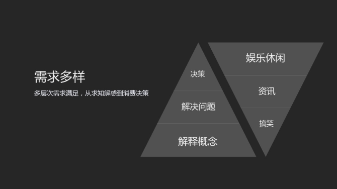 需求多样