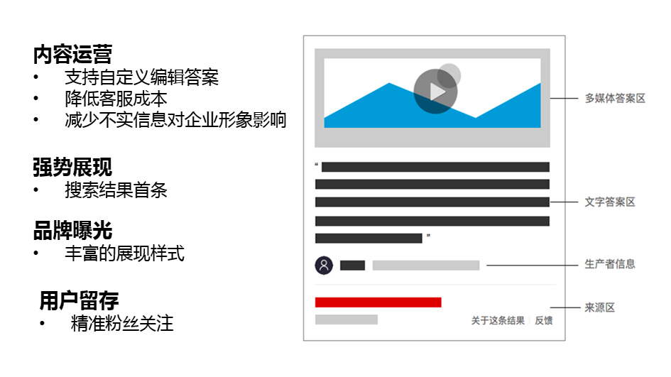熊掌号企业权威问答是什么