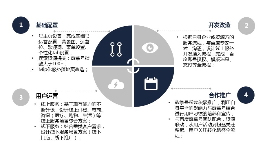 服务超人组－最终入围目标