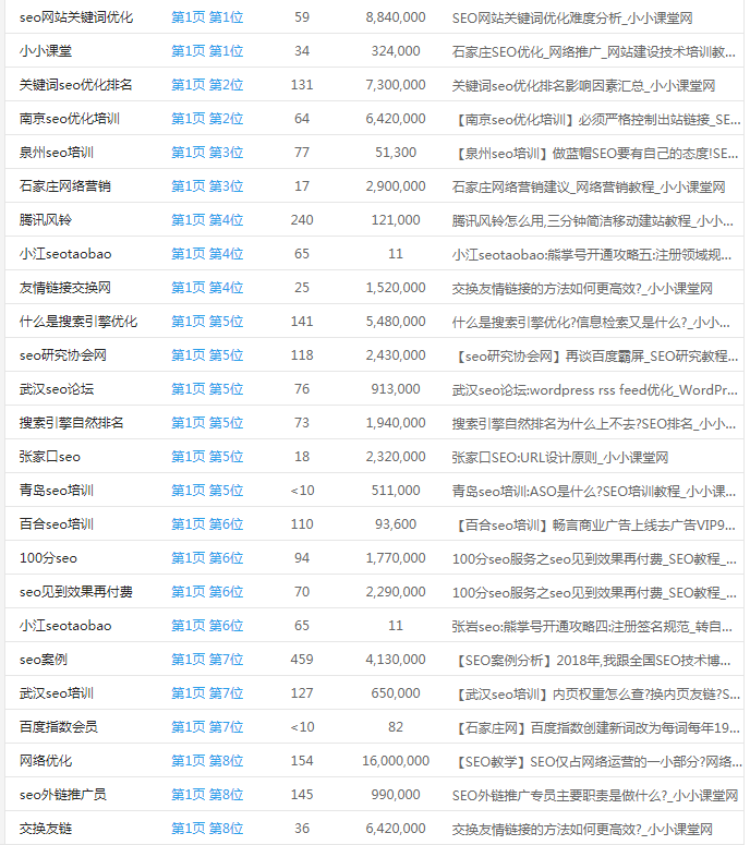 关键词排名1