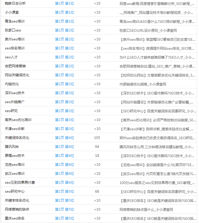 移动端关键词排名11