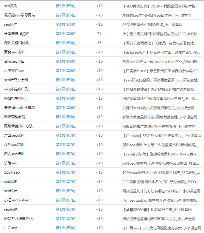 移动端关键词排名12