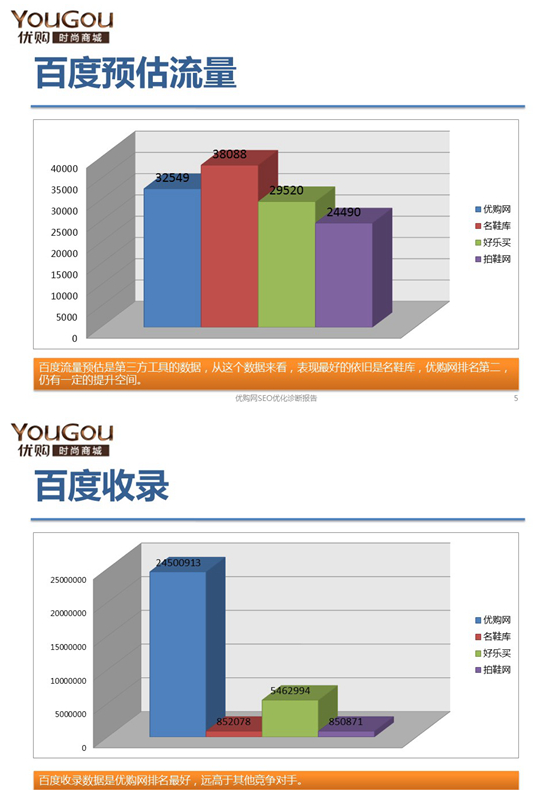 吕虎军的网站SEO诊断完整内容3