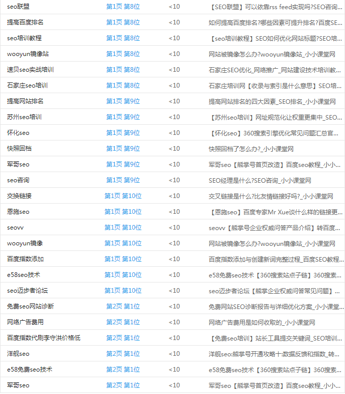 移动端关键词排名13