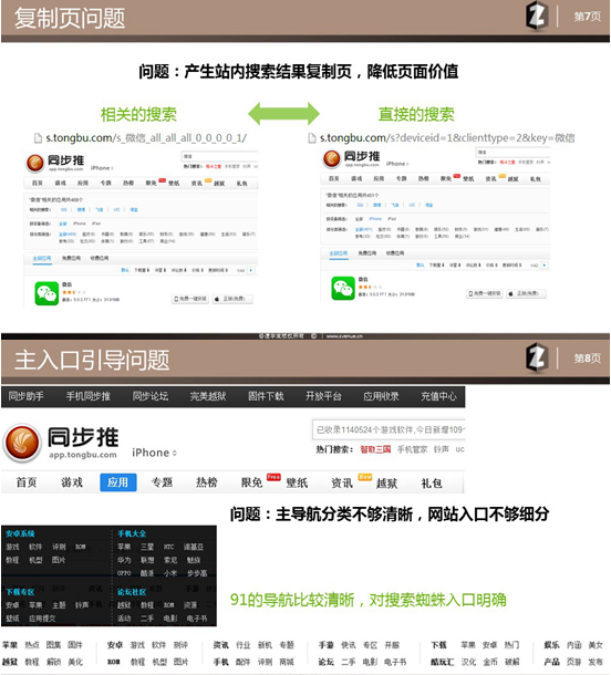 杨潇波的SEO网站诊断完整版4
