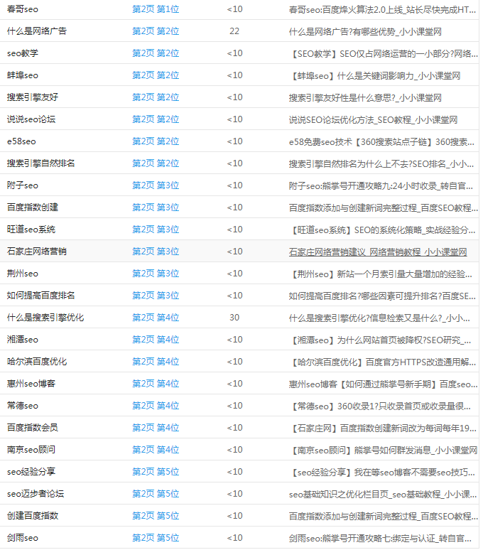 移动端关键词排名14