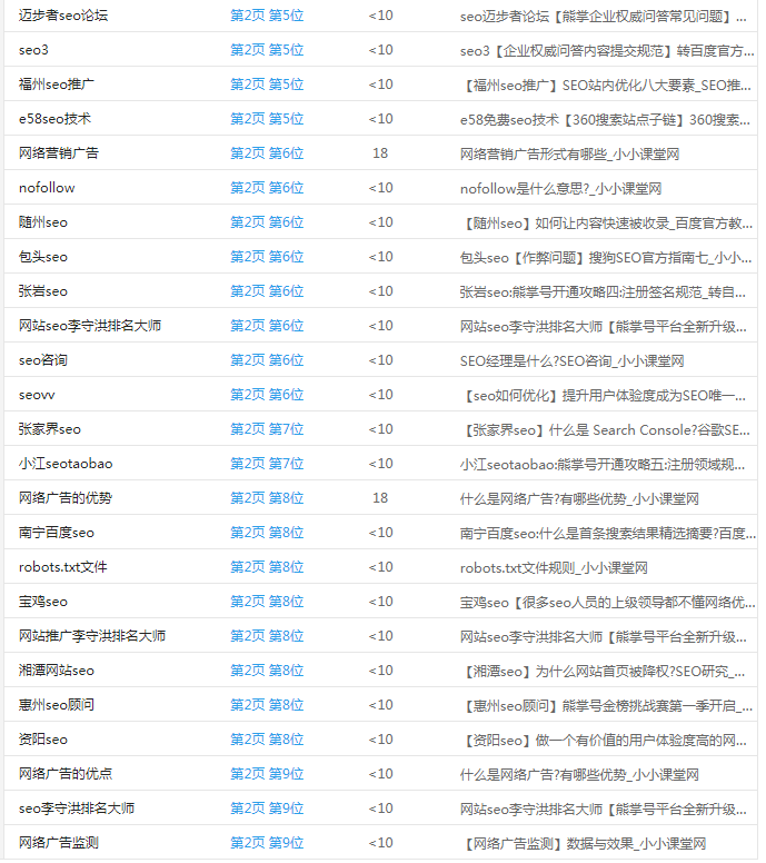 移动端关键词排名15