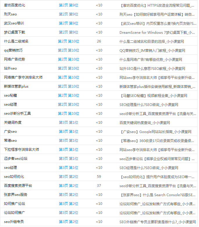 移动端关键词排名16