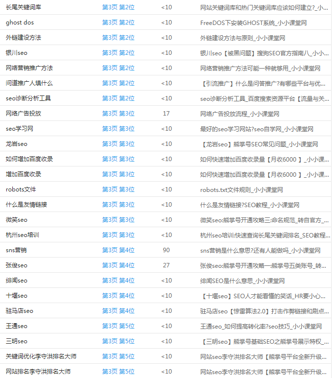 移动端关键词排名17