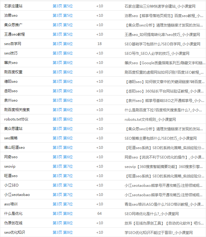 移动端关键词排名18