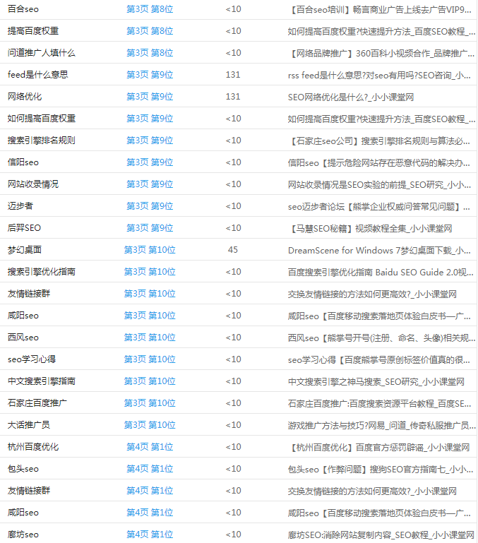 移动端关键词排名19