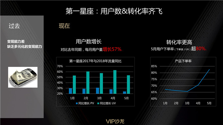 用户转化率
