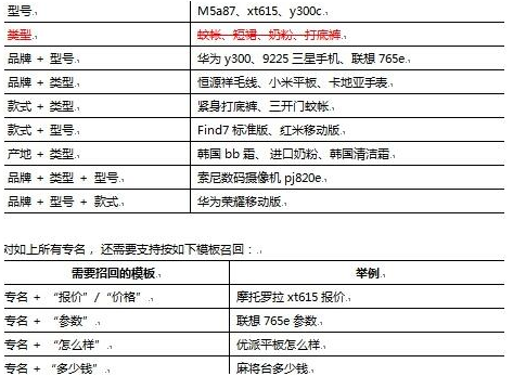 搜索的行为模式