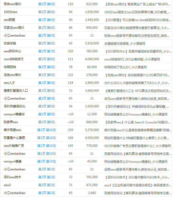关键词排名2