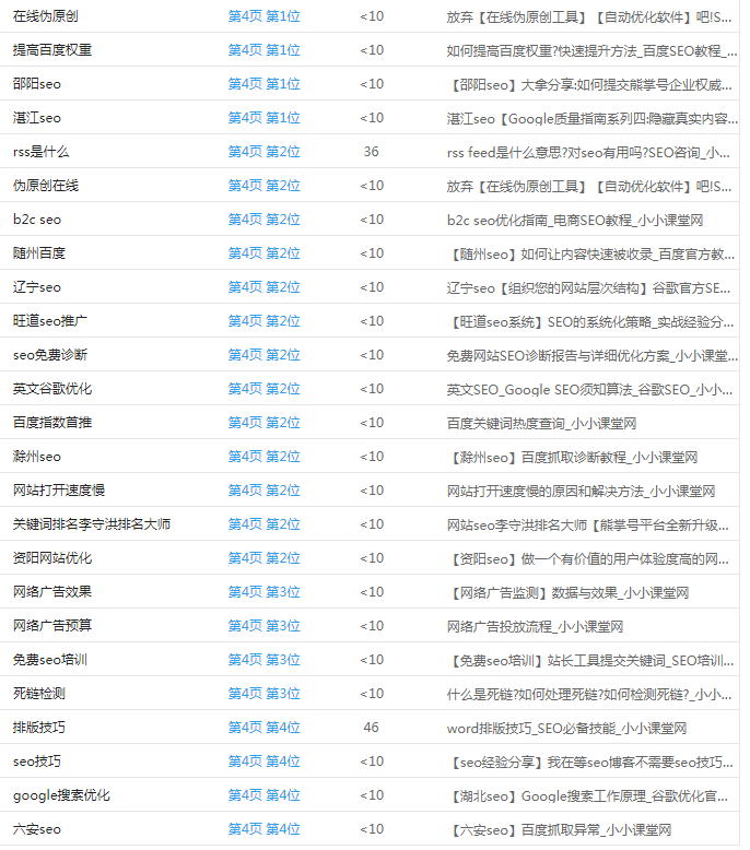 移动端关键词排名20
