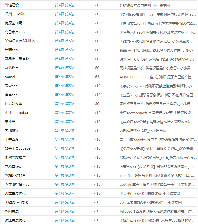 移动端关键词排名21