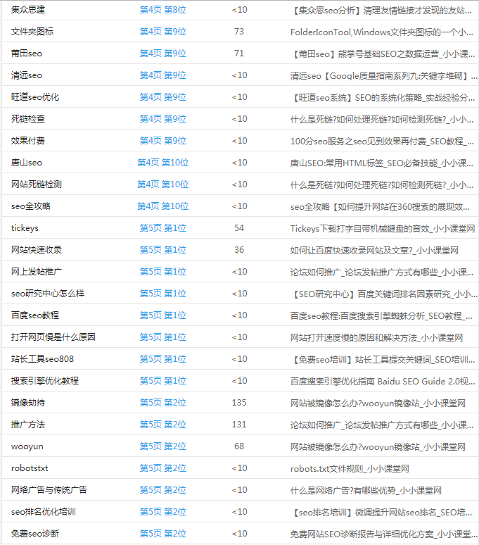 移动端关键词排名22