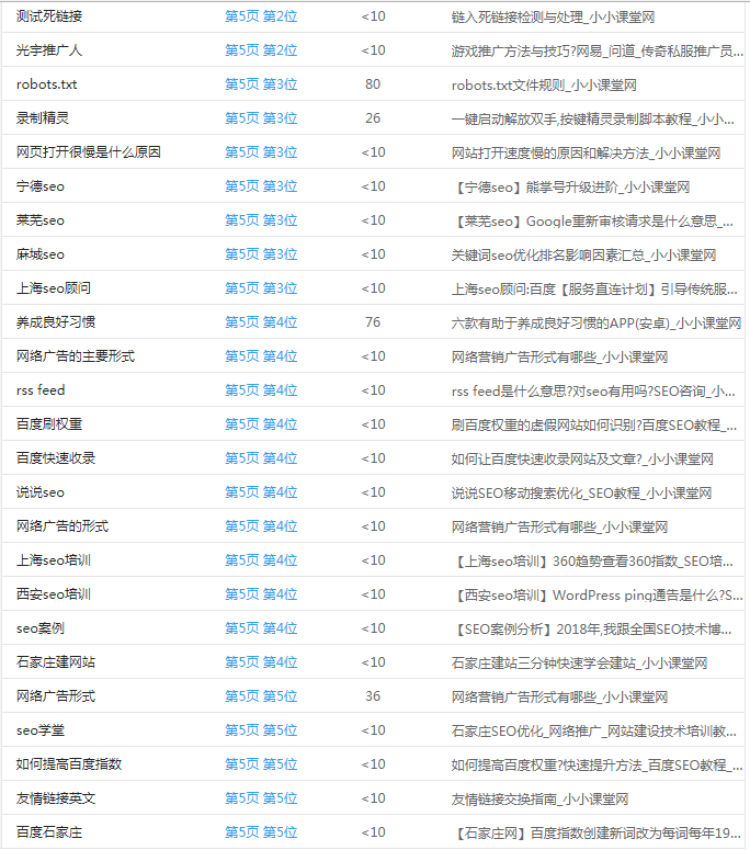 移动端关键词排名23