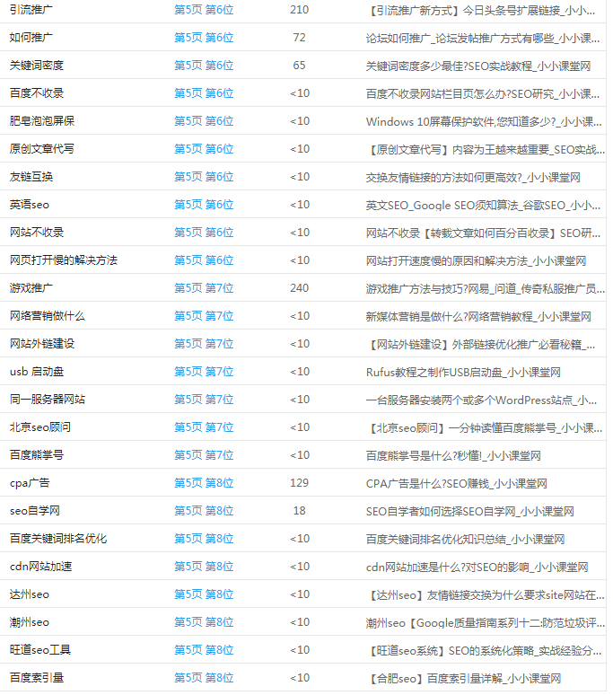 移动端关键词排名24