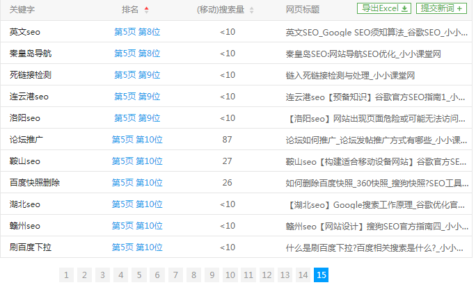移动端关键词排名25
