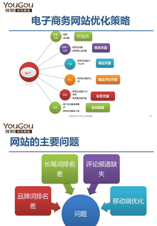 吕虎军的网站SEO诊断完整内容15