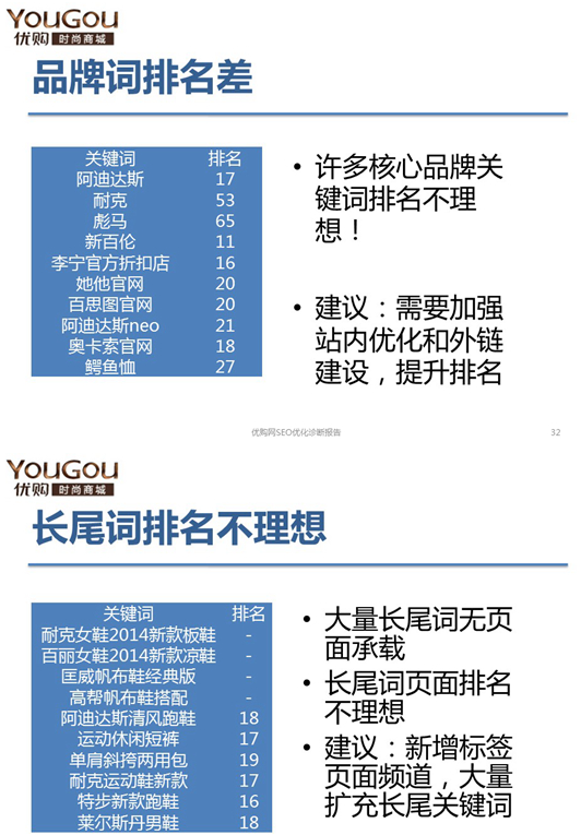 吕虎军的网站SEO诊断完整内容16