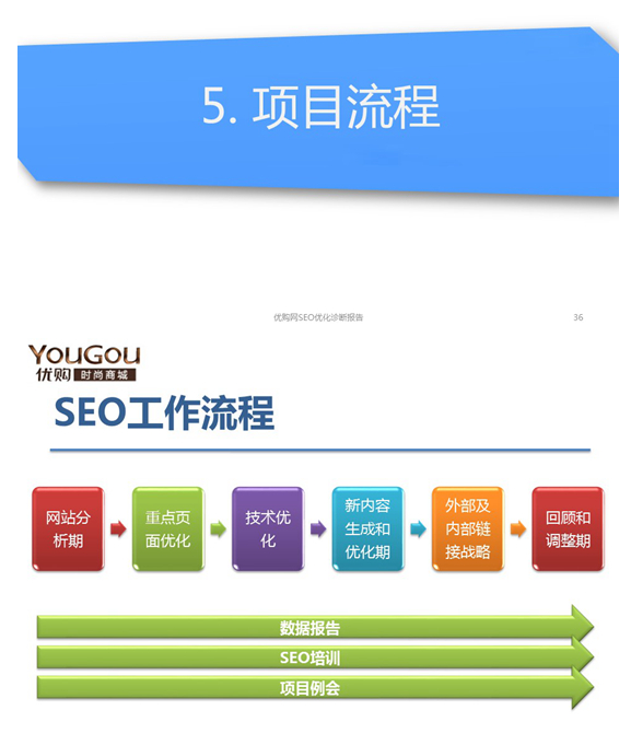 吕虎军的网站SEO诊断完整内容18