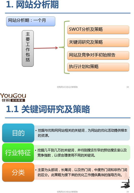 吕虎军的网站SEO诊断完整内容19
