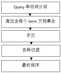 检索系统