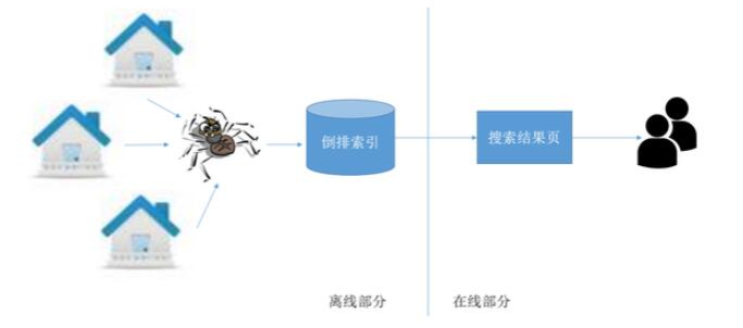 搜索引擎的工作原理