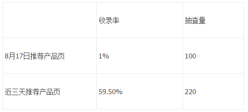 收录率调查