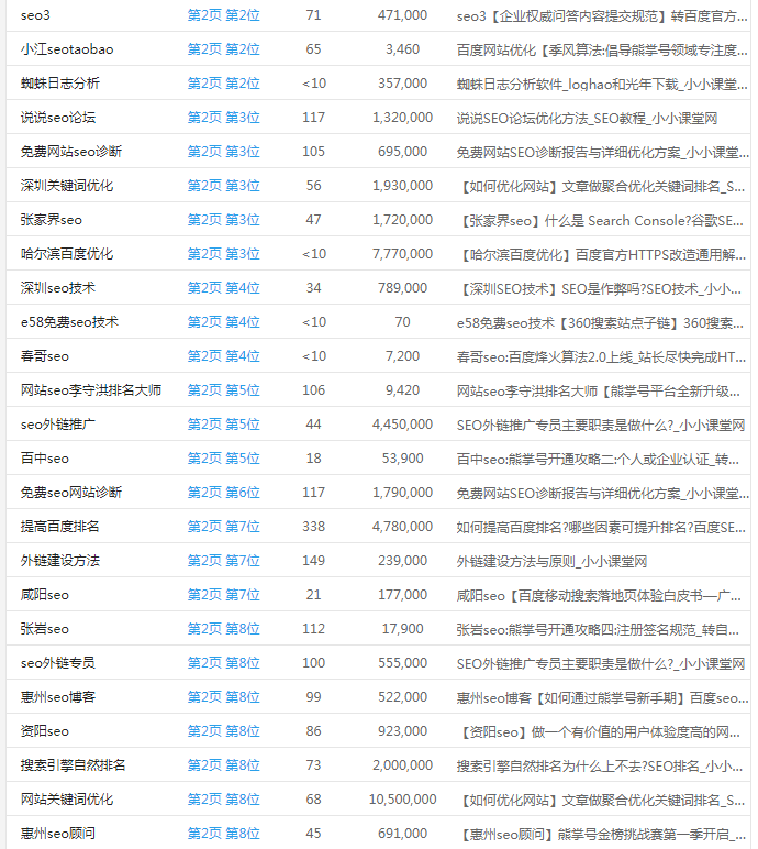 关键词排名3