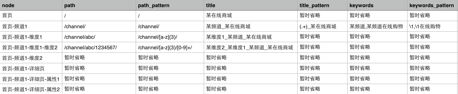 元信息表格
