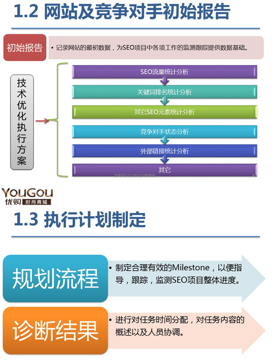 吕虎军的网站SEO诊断完整内容20