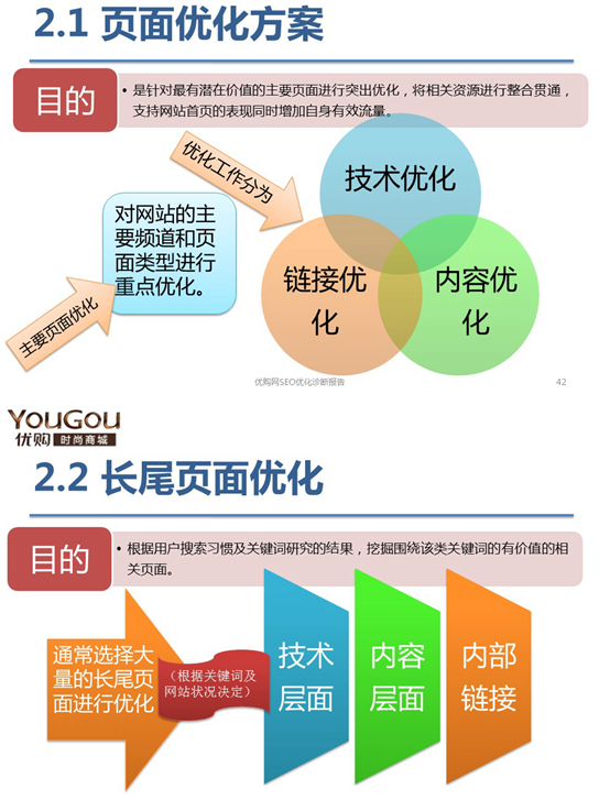 吕虎军的网站SEO诊断完整内容21