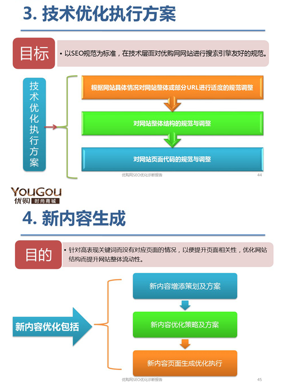 吕虎军的网站SEO诊断完整内容22
