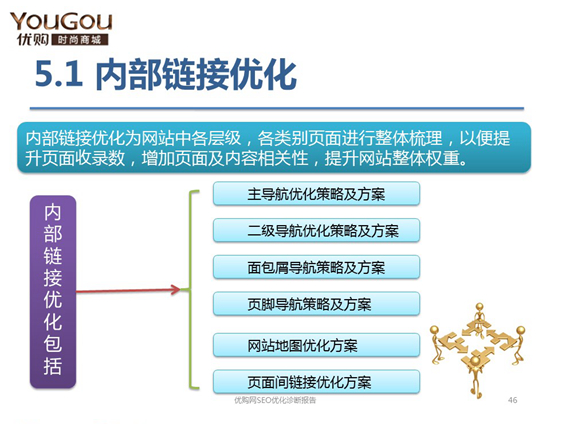 吕虎军的网站SEO诊断完整内容23
