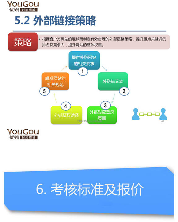吕虎军的网站SEO诊断完整内容25