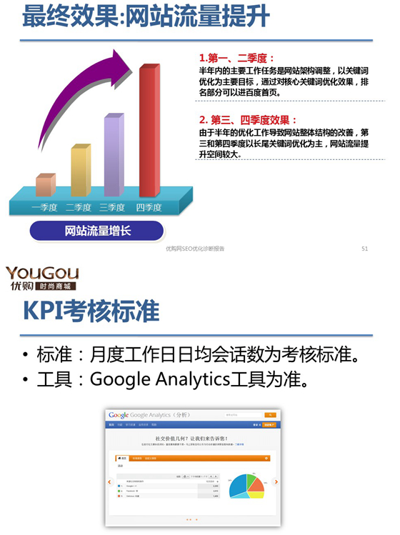 吕虎军的网站SEO诊断完整内容26