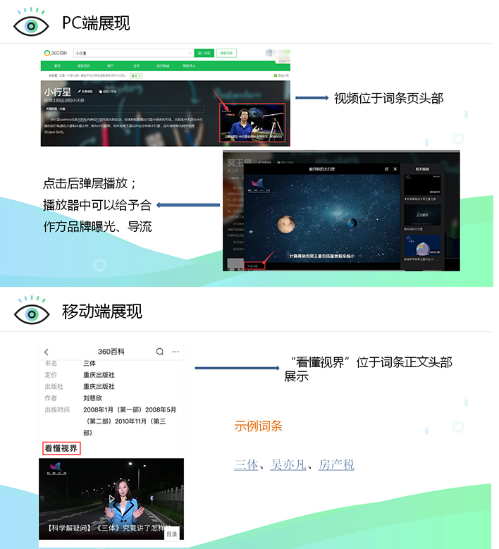 展现形式